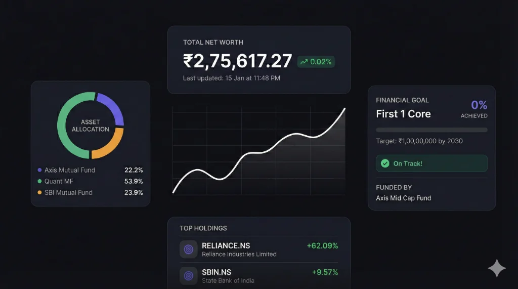 Arthavi Analytics Widgets showing net worth, asset allocation and goals